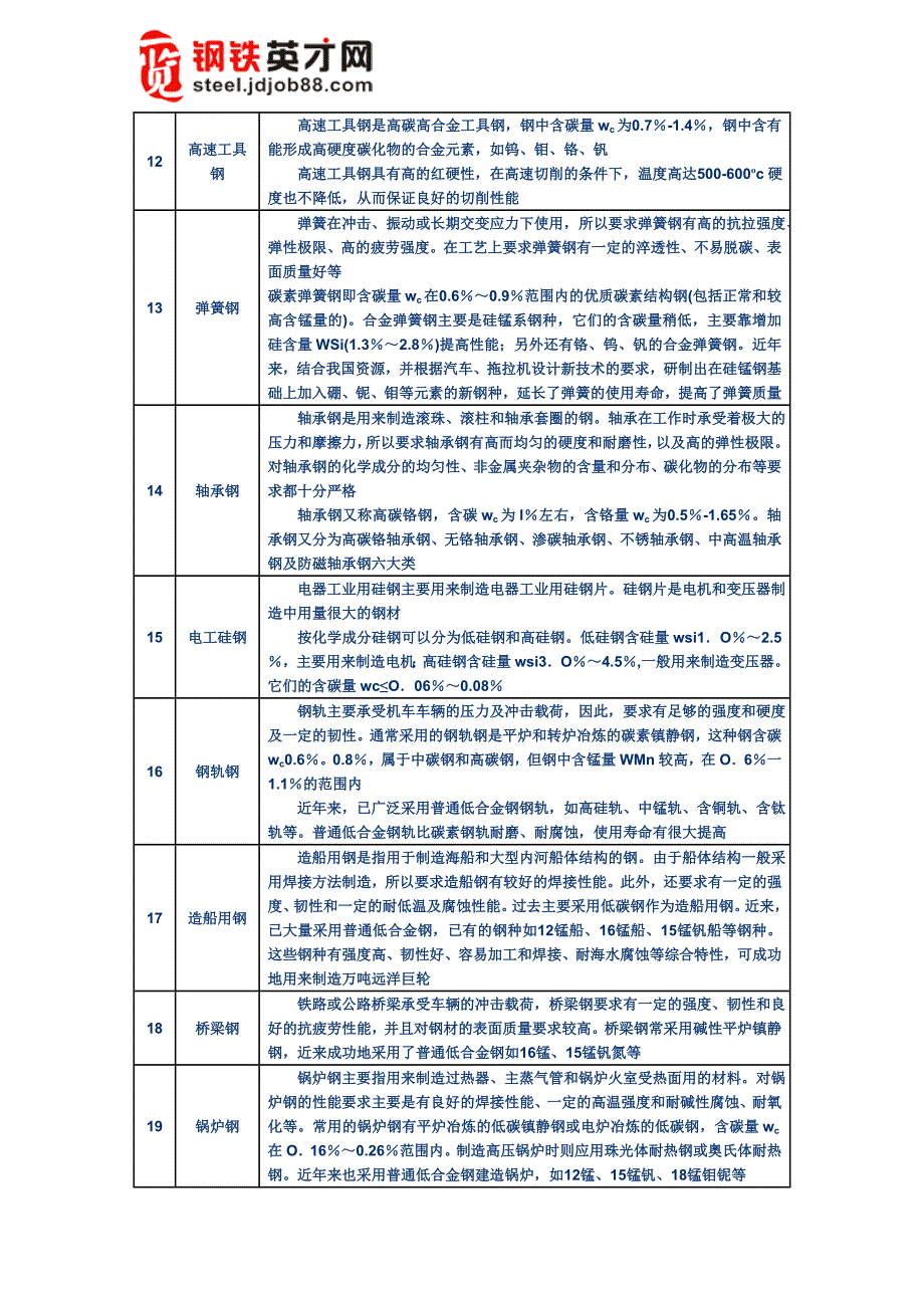 钢铁产品有关术语.doc_第3页