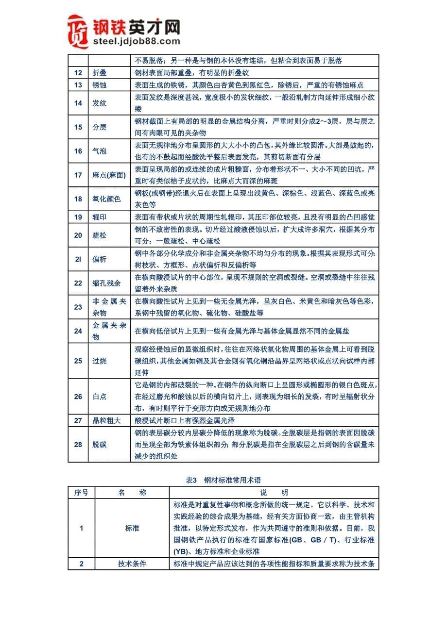 钢铁产品有关术语.doc_第5页