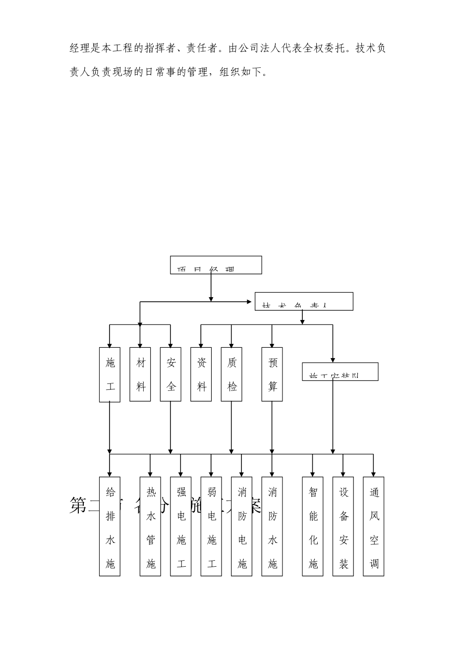 新《施工方案》医院安装工程施组（含通风空调给排水及铜管安装）_第3页