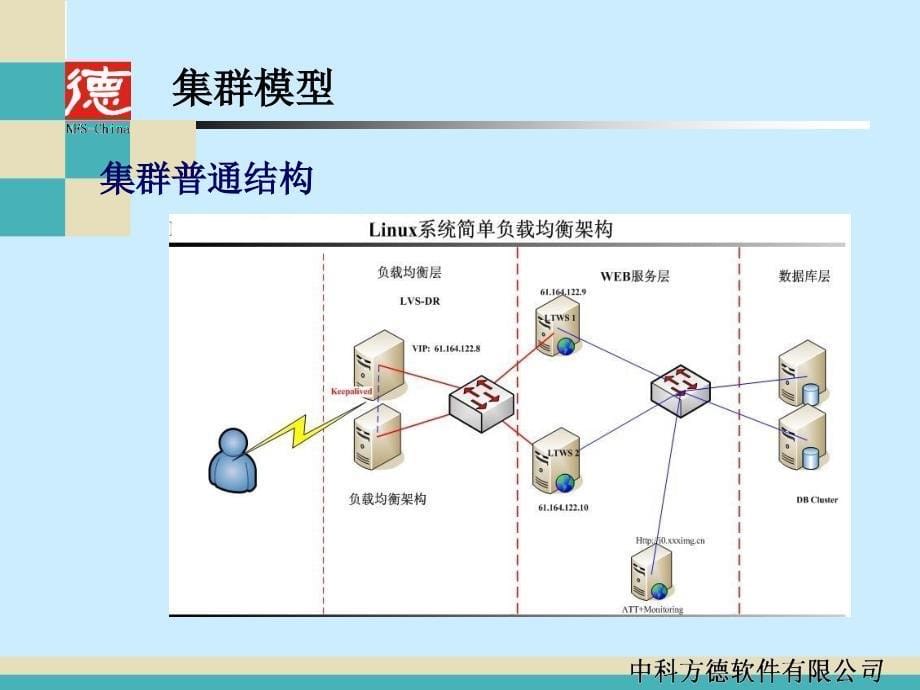 高可用集群培训课件_第5页