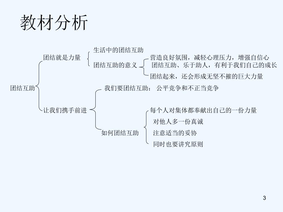 七年级政治下册第12课团结互助第1站课件北师大版_第3页