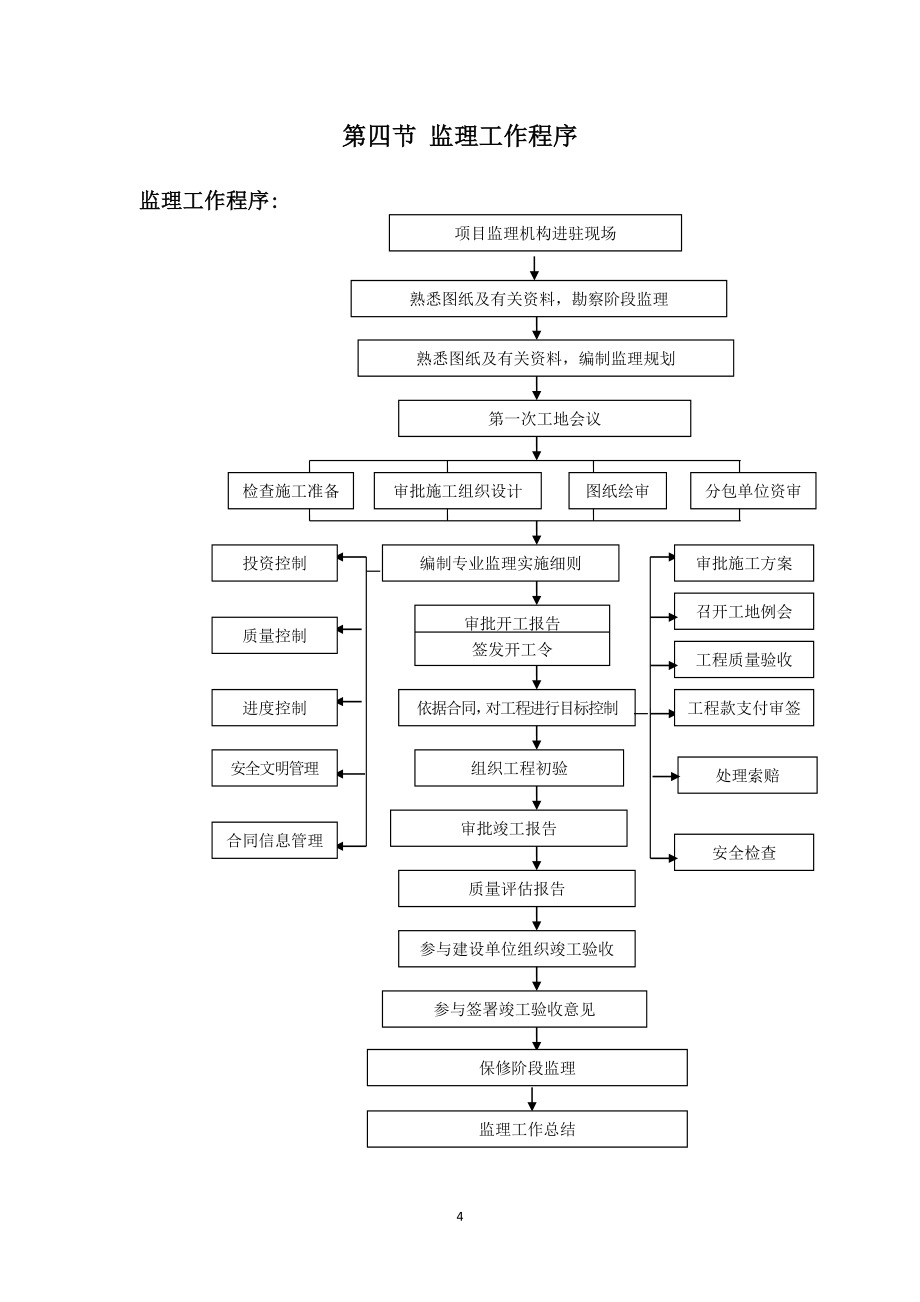 监理大纲编制说明.doc_第4页