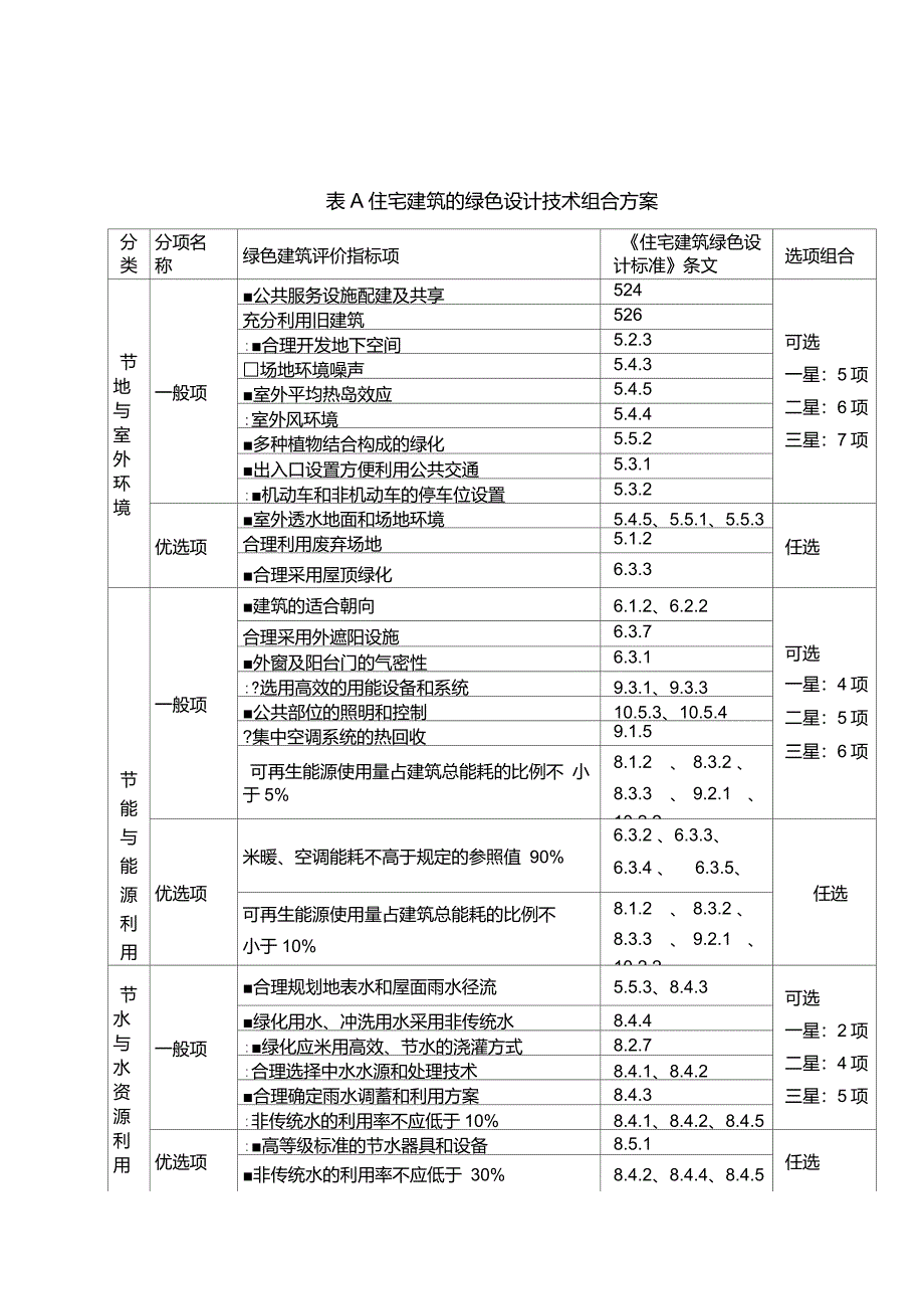 住宅绿色建筑设计说明_第3页