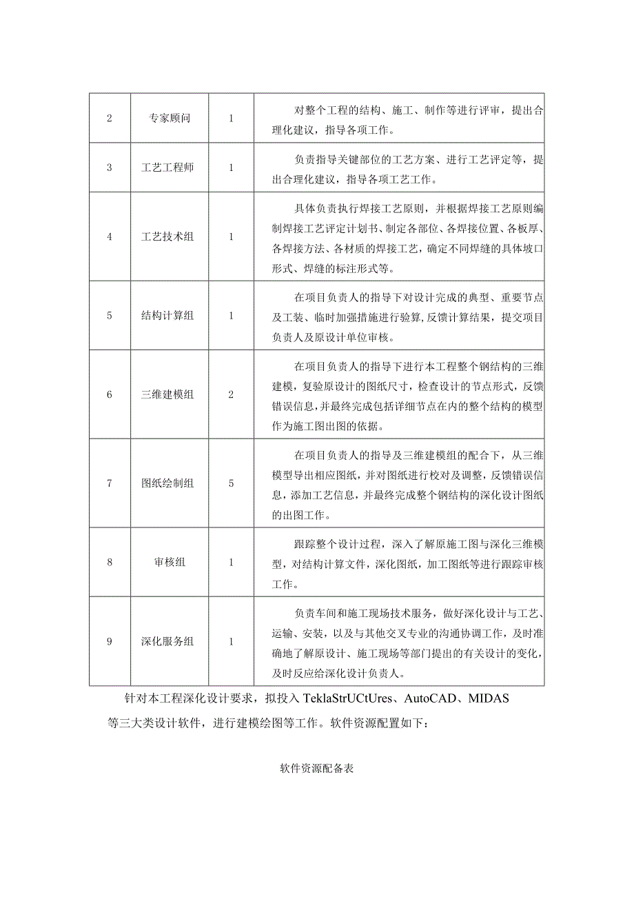 钢结构深化设计、加工与运输_第2页