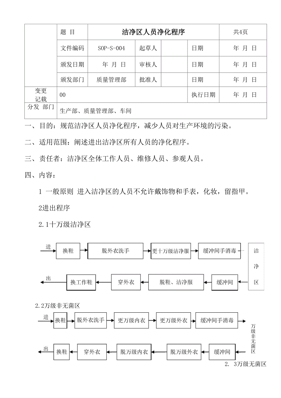 洁净区人员净化程序SOP_第1页