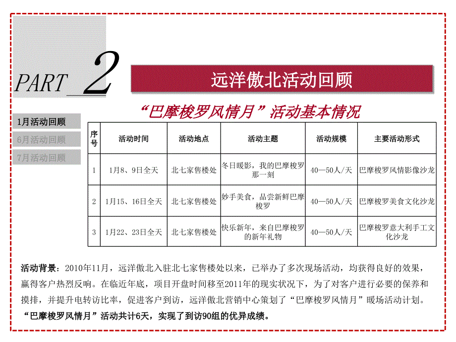 中建红杉溪谷远洋傲北活动调研37P_第5页