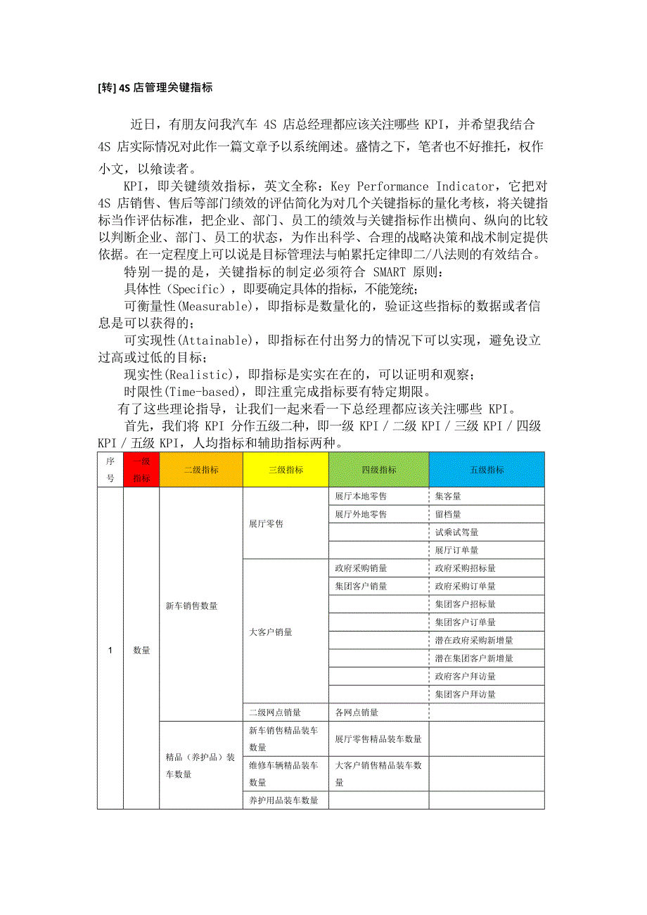 4S店管理关键指标-5级KPI(最新整理)_第1页