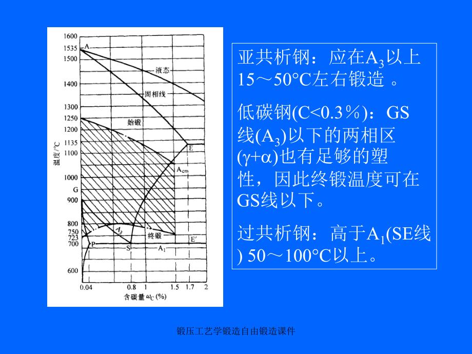 锻压工艺学锻造自由锻造课件_第2页