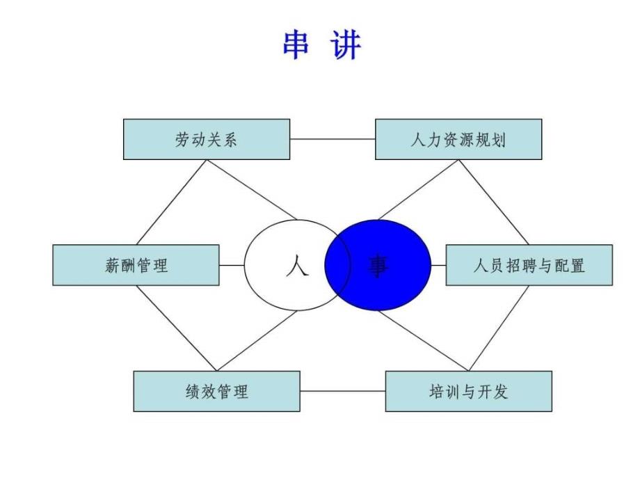 三级人力资源管理师考试复习材料技能汇总_第1页