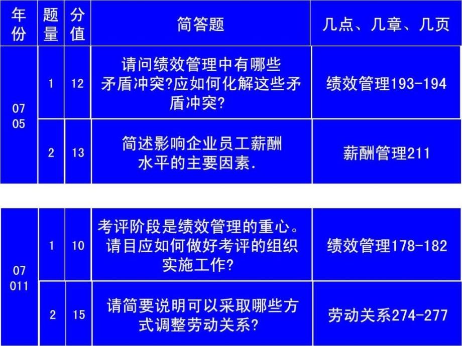 三级人力资源管理师考试复习材料技能汇总_第2页