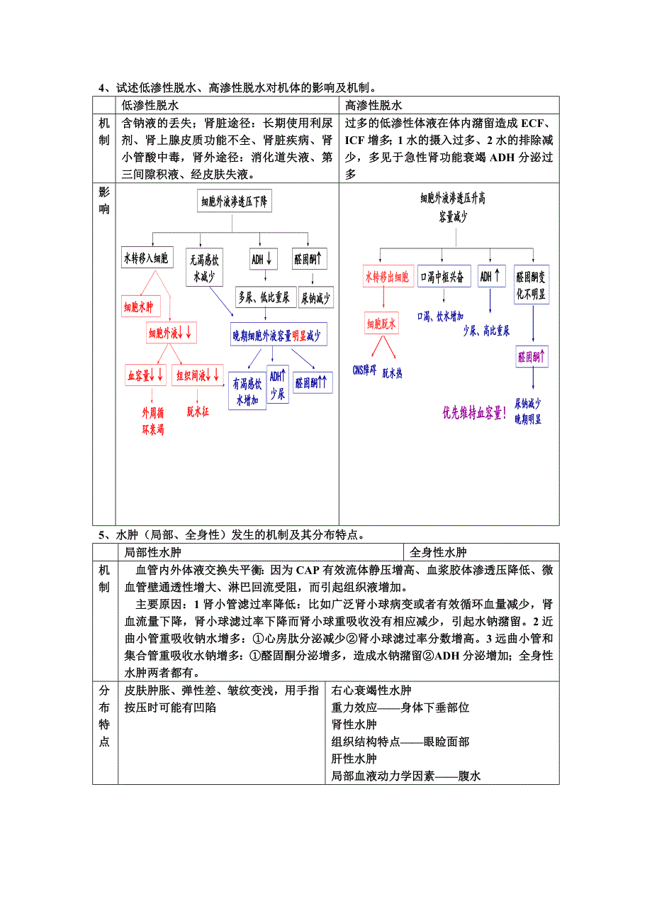 病理生理学复习题.doc_第2页