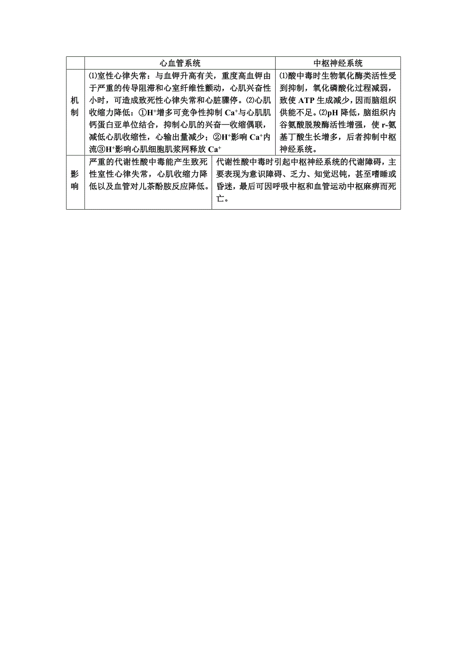 病理生理学复习题.doc_第5页