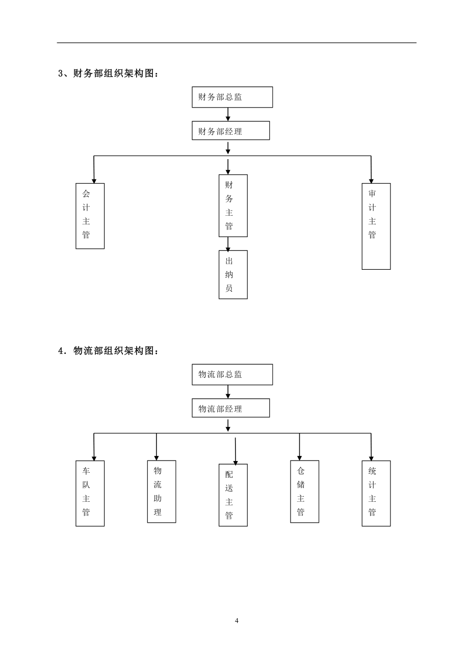 某某公司人力资源操作手册_第4页