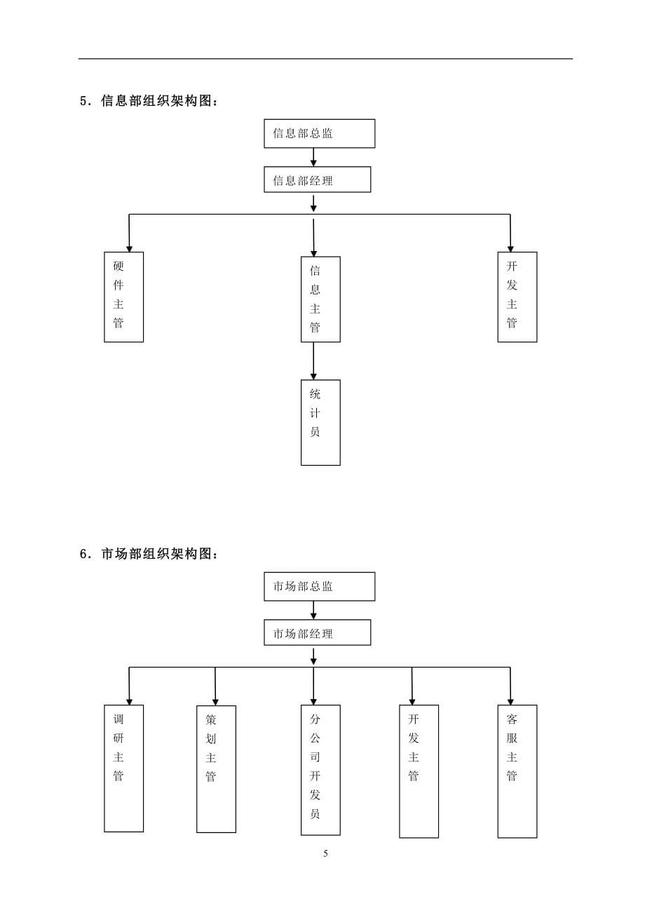 某某公司人力资源操作手册_第5页