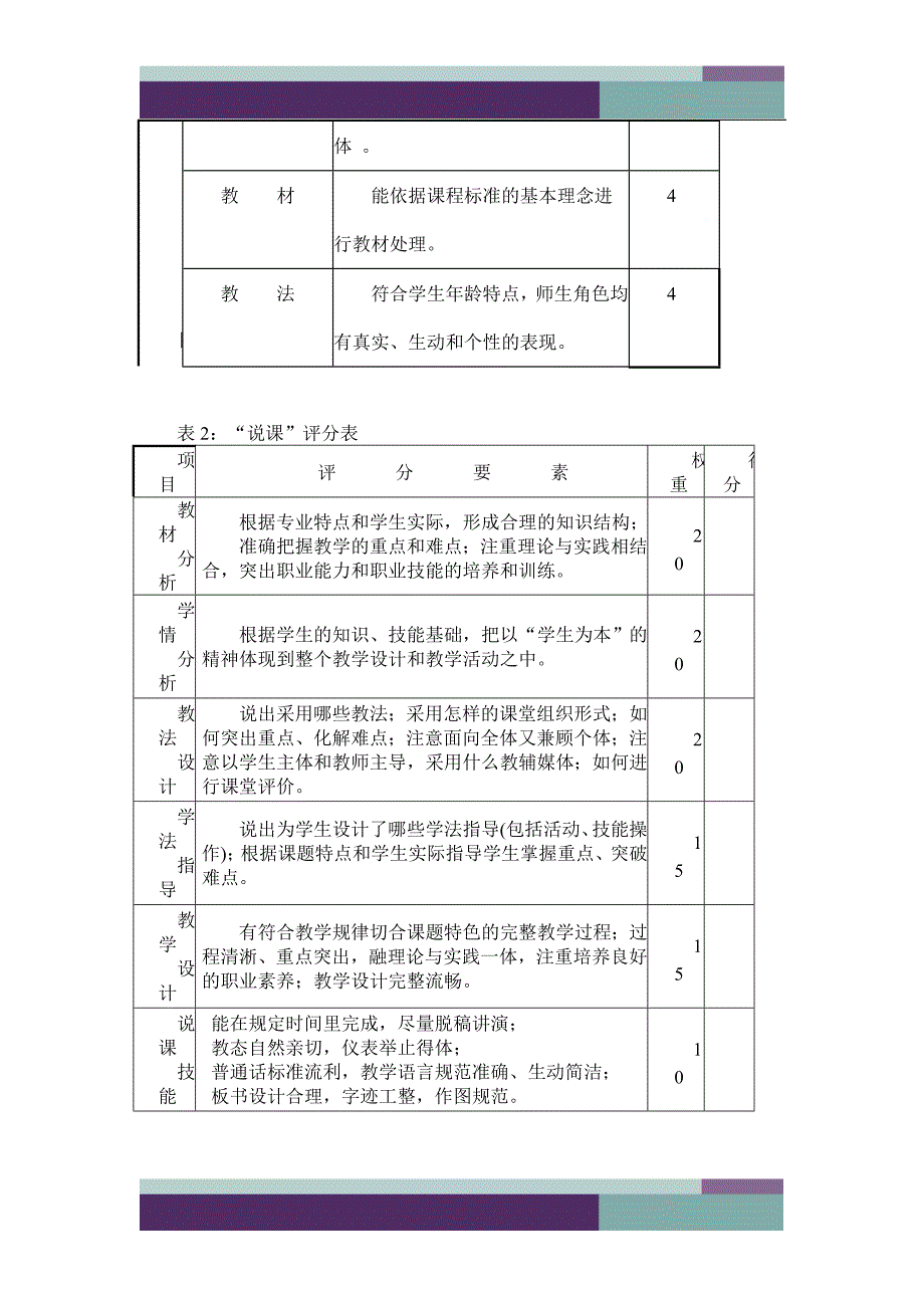 精品资料（2021-2022年收藏）教师资格证面试试讲流程和注意事项_第4页