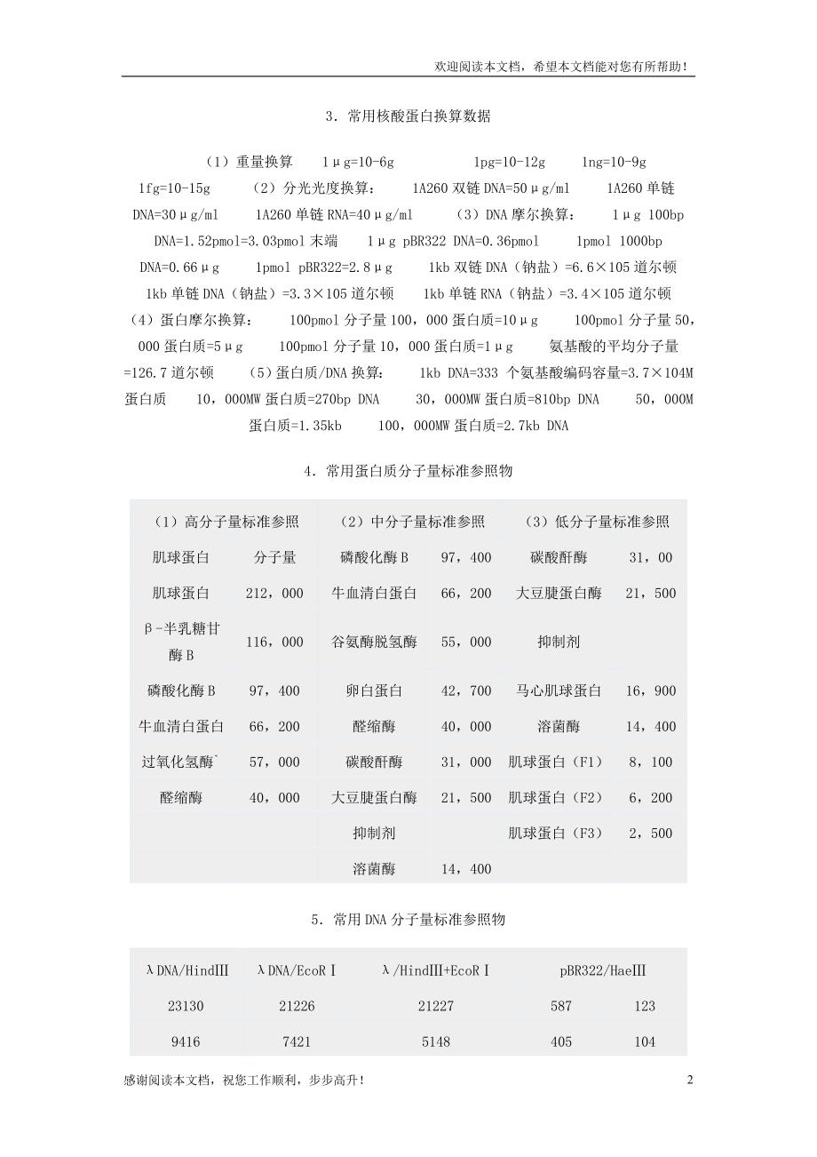 核酸、蛋白技术参数资料、分子量标准及常用试剂的配制_第2页