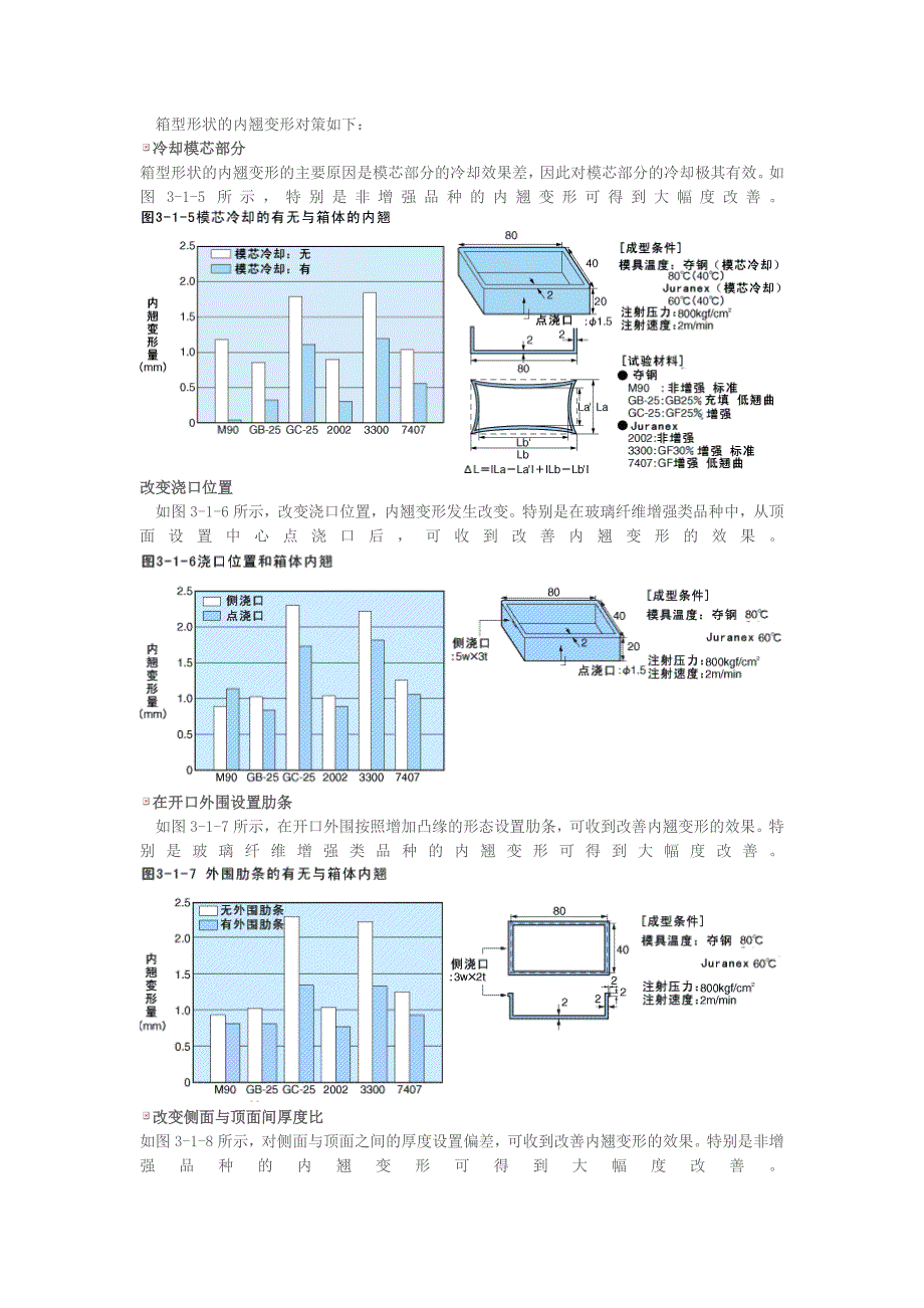 变形对策箱形制品.doc_第4页