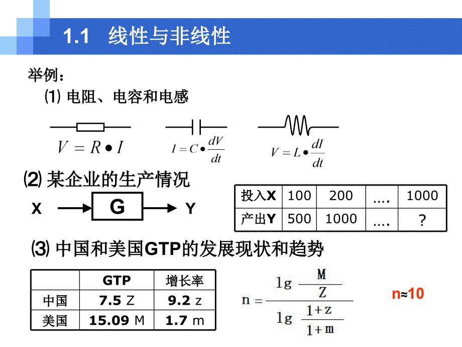 非线性微波电路与系统第一章ppt课件_第3页