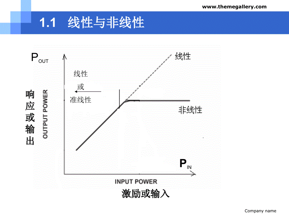 非线性微波电路与系统第一章ppt课件_第4页