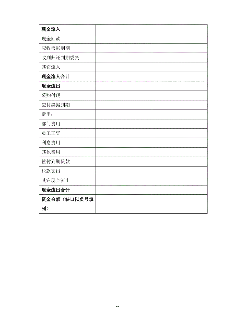 集团资金管理_第4页