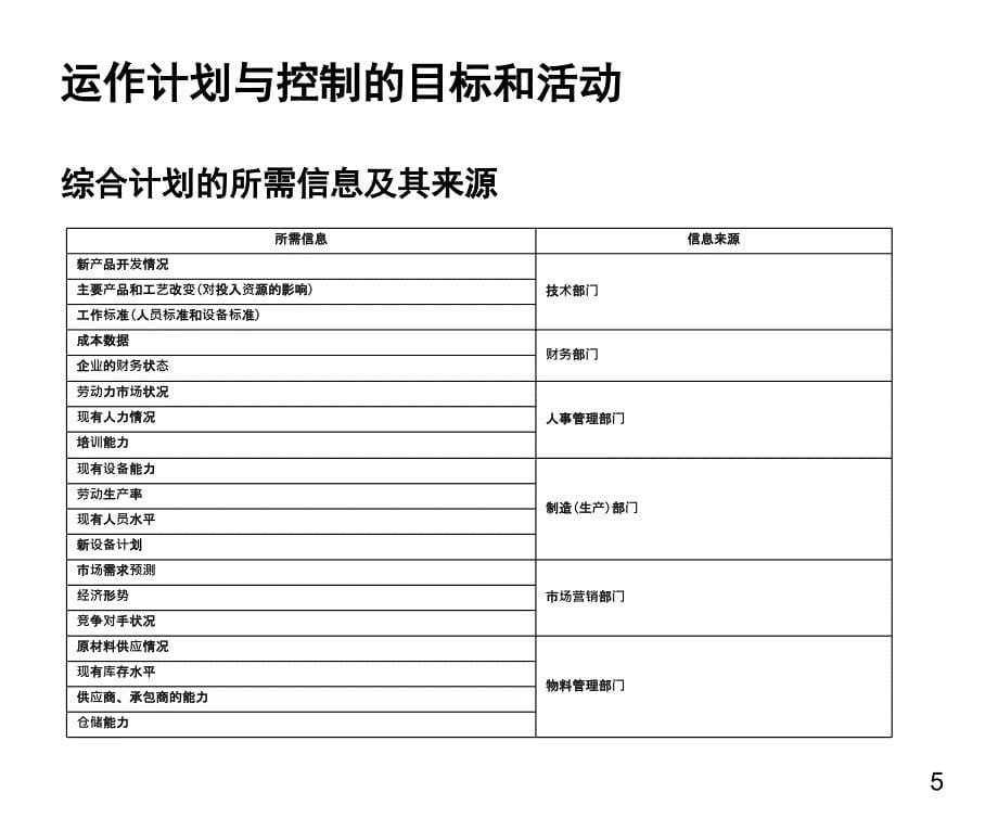 采购运作管理PPT课件_第5页