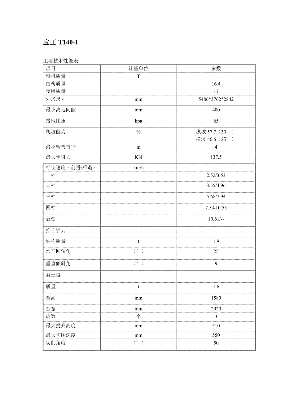 宣工T140-1保养手册.doc_第1页