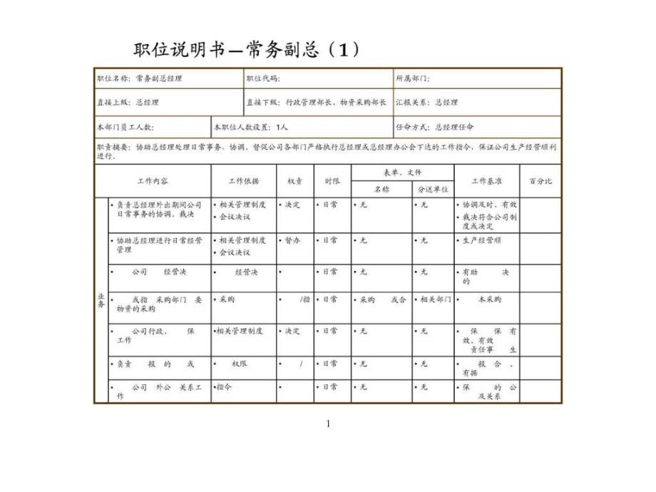 某制造业企业薪酬绩效咨询全案17份文档之3职位说明书...1621259842.ppt_第2页