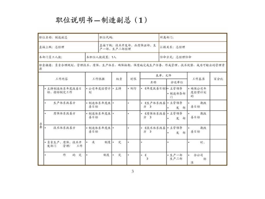 某制造业企业薪酬绩效咨询全案17份文档之3职位说明书...1621259842.ppt_第4页