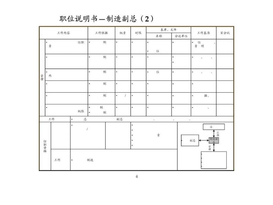 某制造业企业薪酬绩效咨询全案17份文档之3职位说明书...1621259842.ppt_第5页