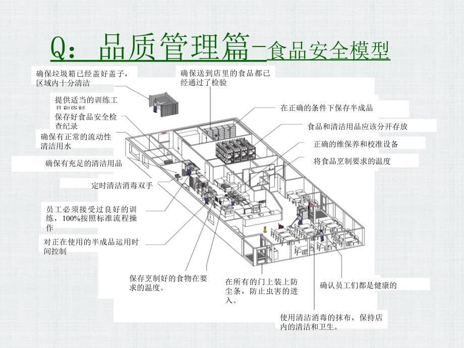 餐厅经理QSC培训标准版_第5页