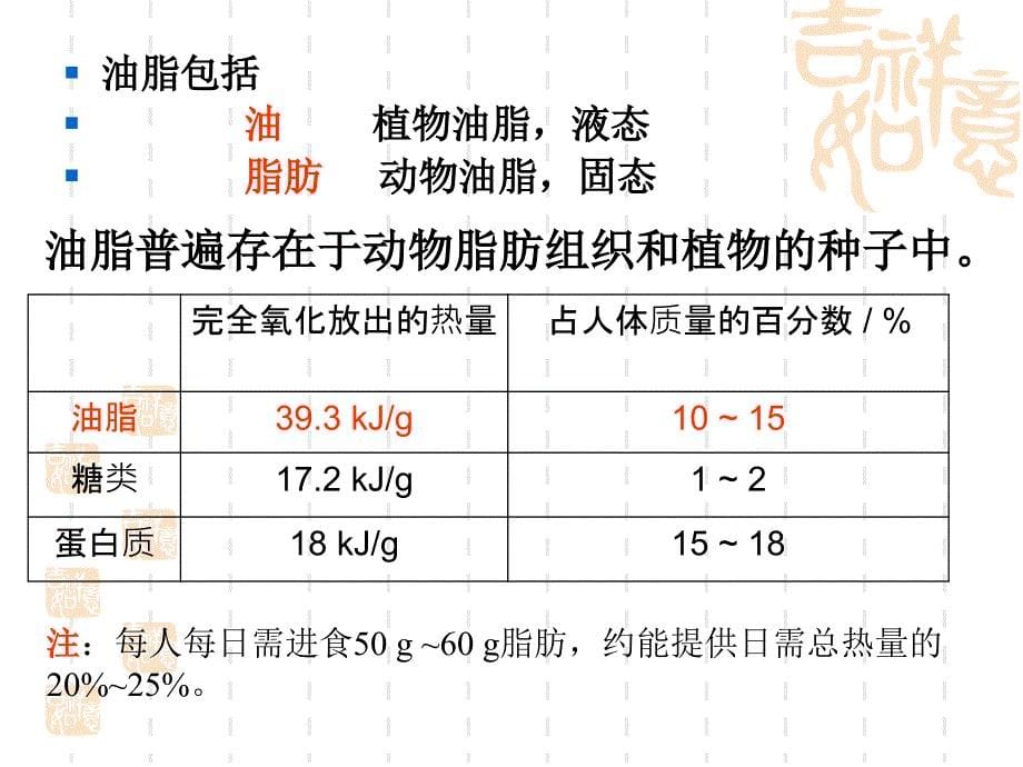 2_重要的体内能源——油脂_第5页