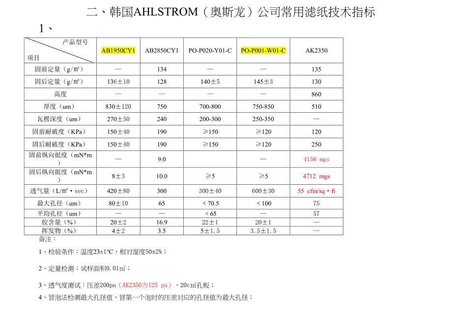 汽车滤纸技术参数表(DOC 17页)_第4页