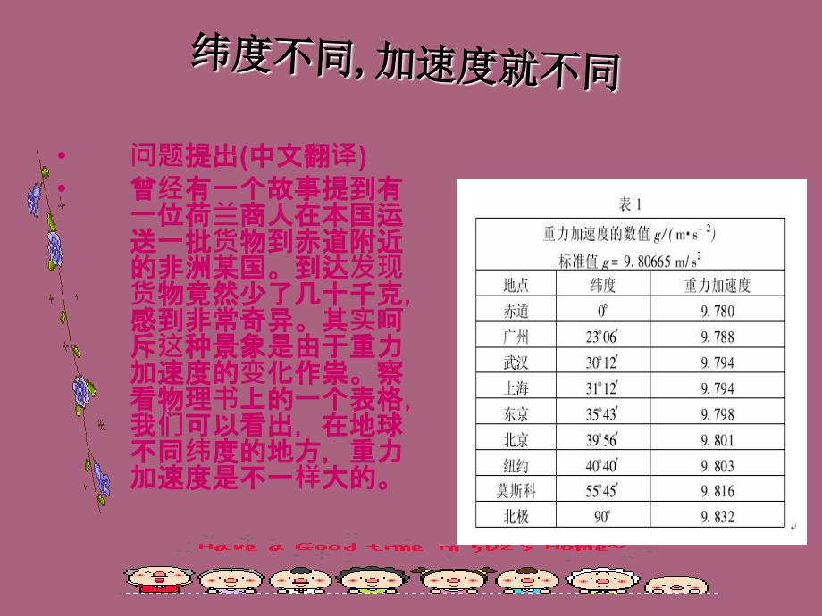 研究重力加速度随地球纬度递增的原因ppt课件_第4页