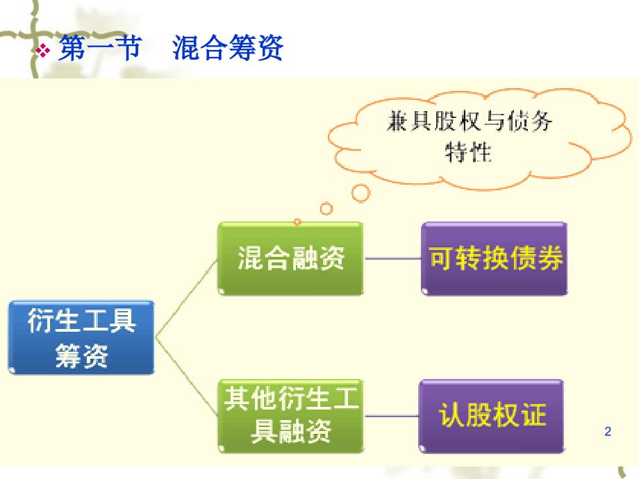 五章节筹资管理下_第2页