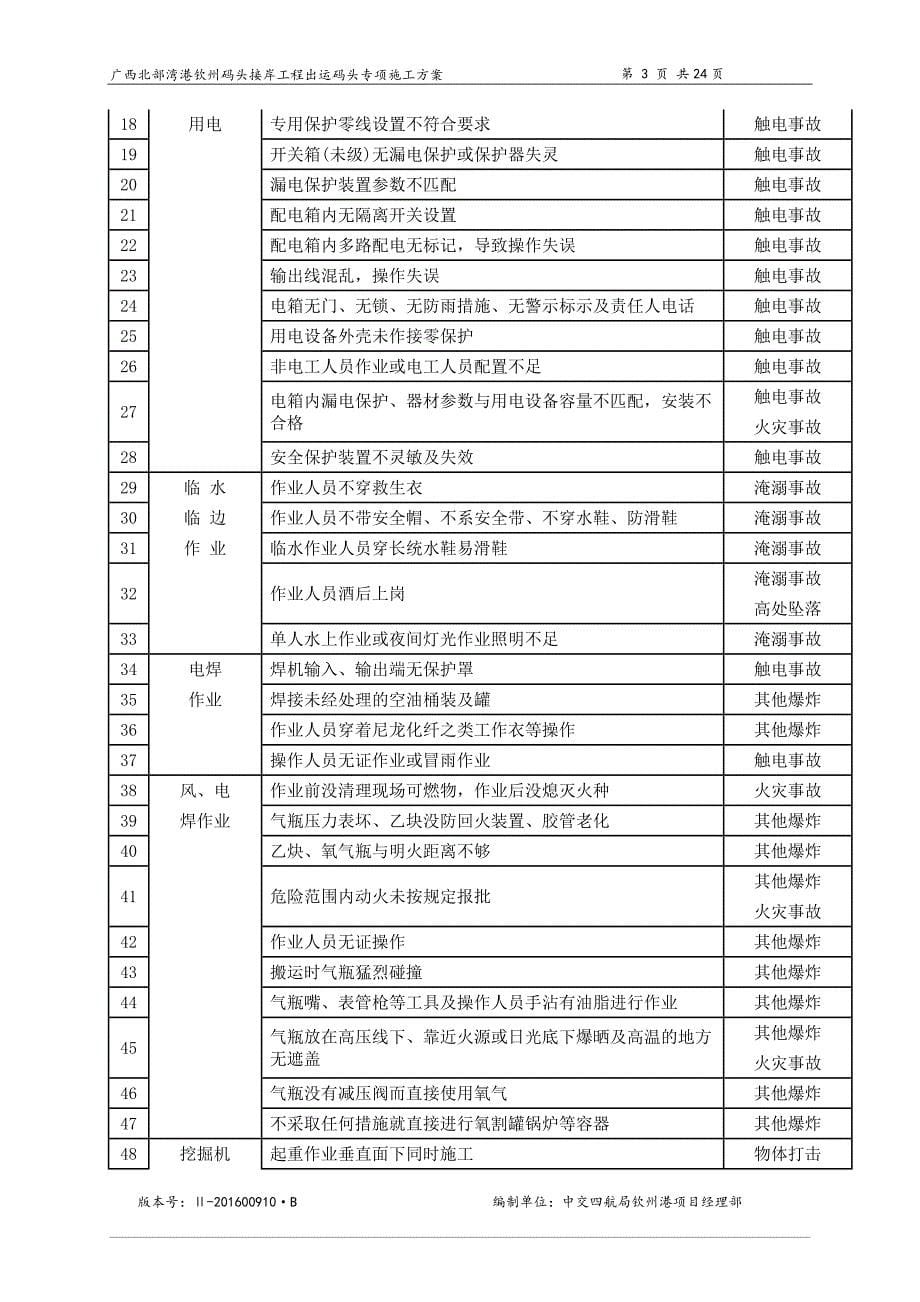 出运码头施工方案培训资料_第5页