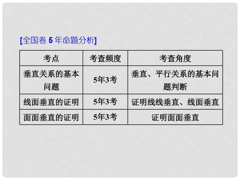 高考数学一轮复习 第十一单元 空间位置关系 高考研究课（二）垂直问题3角度——线线、线面、面面课件 文_第2页