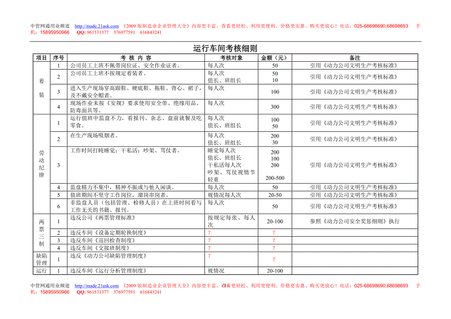 动力公司运行车间考核细则_第1页