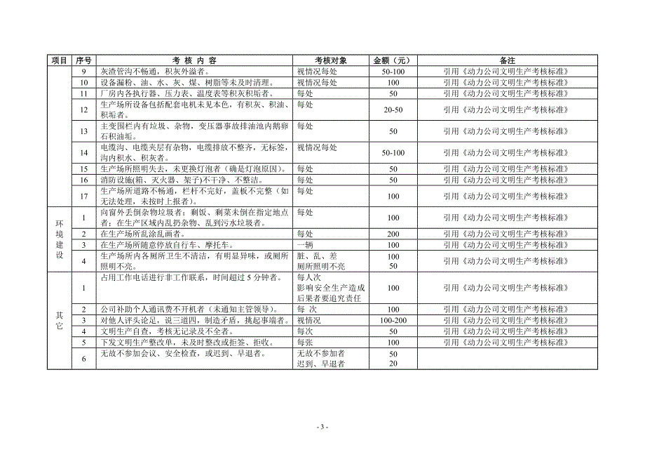 动力公司运行车间考核细则_第3页