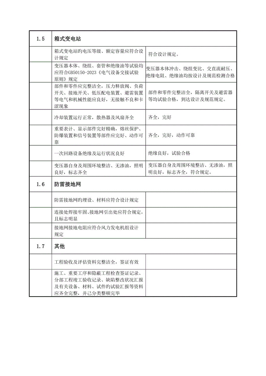 09版风电场工程机组并网前质量监督预检查记录典型表式----第二阶---风电场人员必备.doc_第3页