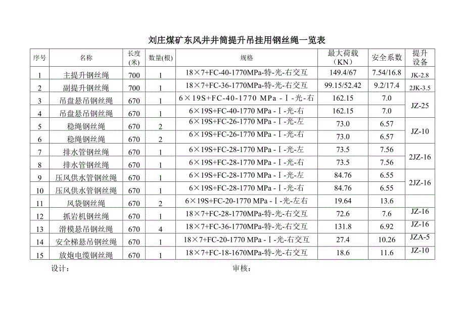 钢丝绳计划及计算书.doc_第2页