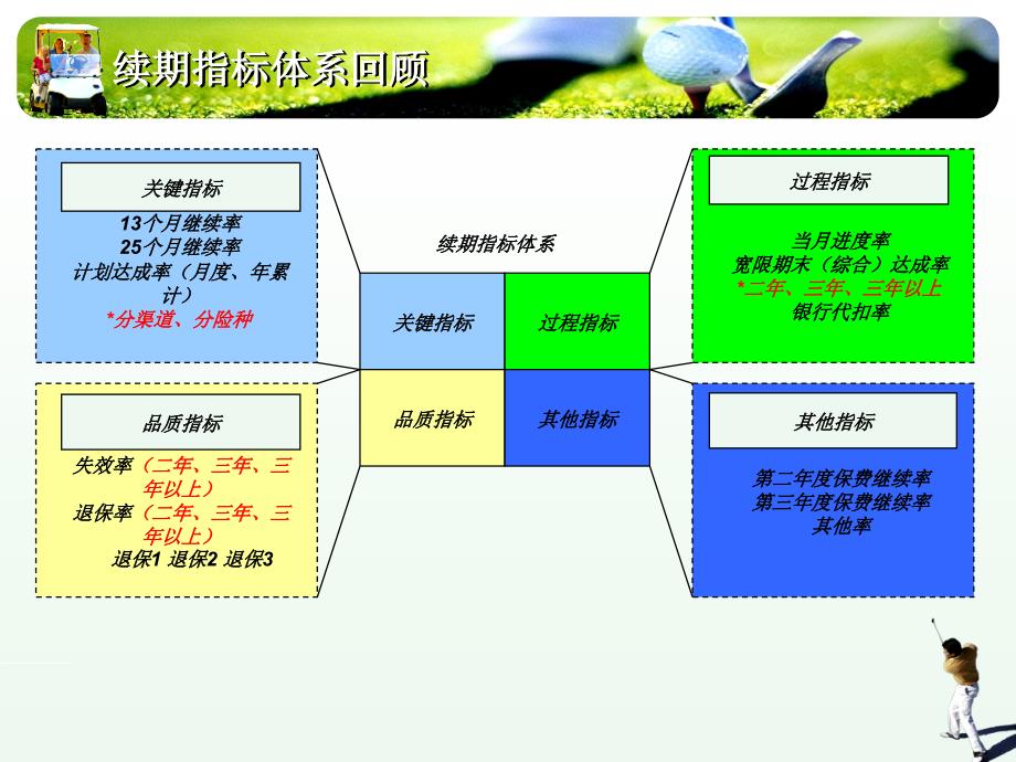 续期指标追踪及督_第4页