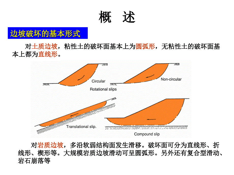 基础工程学-第10章(2)边坡与挡土墙设计方案_第4页