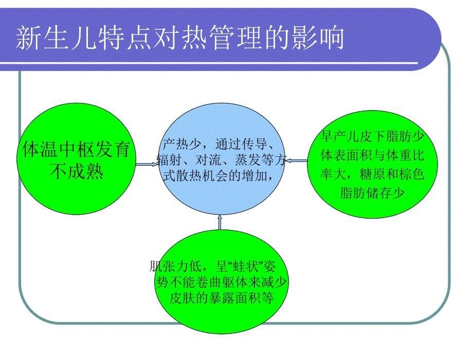 新生儿体温管理ppt课件_第5页