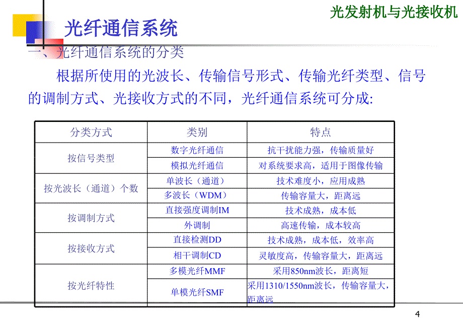 光发送机与接收机PPT课件_第4页