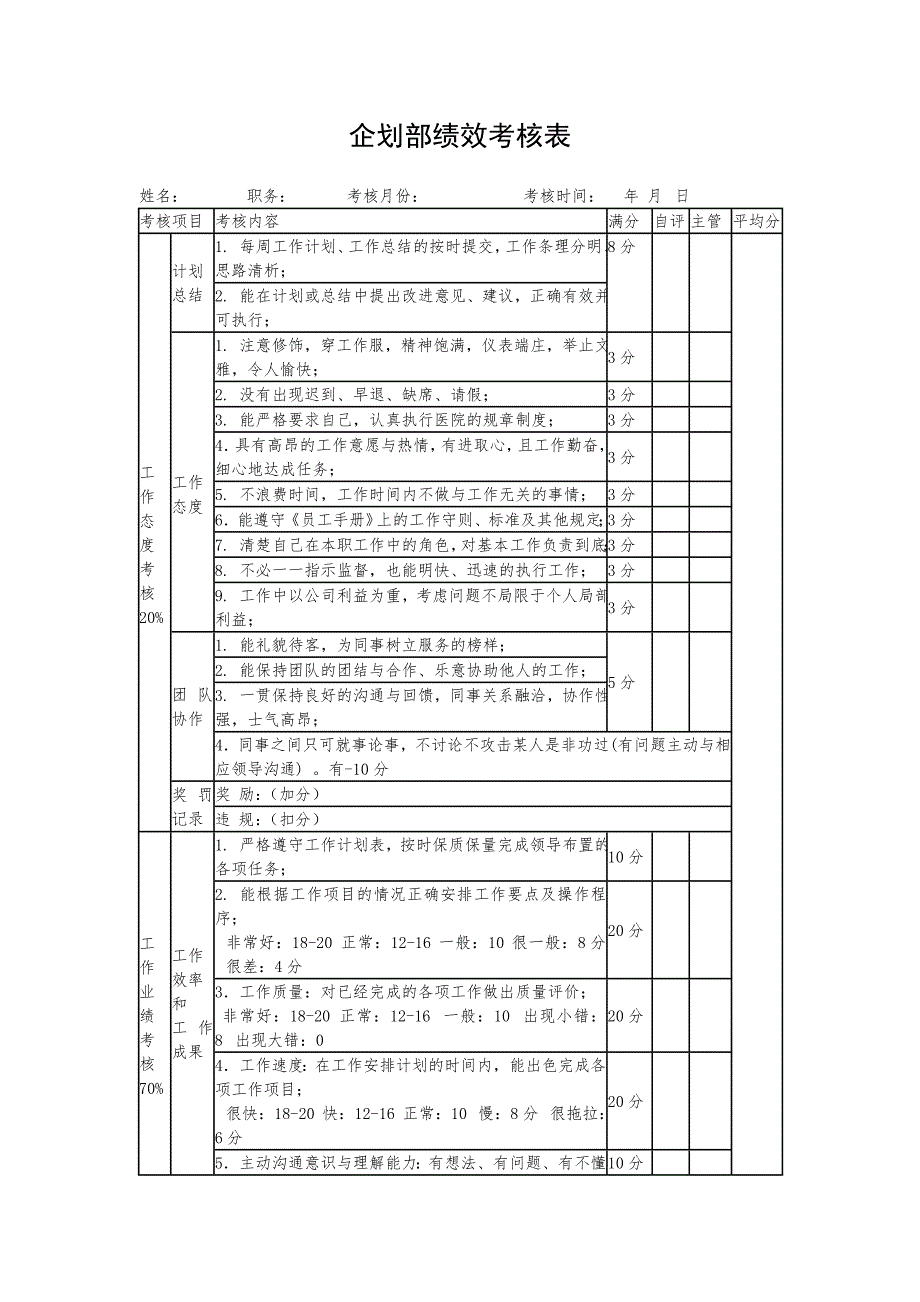 企划部绩效考核表.doc_第1页