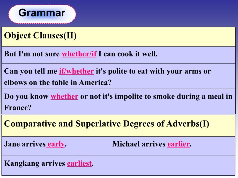 Unit7Topic2SectionD3_第2页