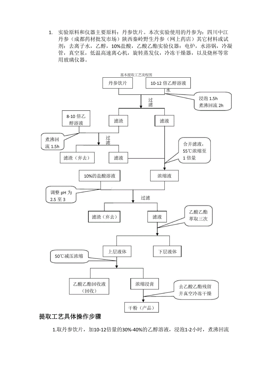 一种简便的丹参丹酚酸提取工艺_第2页