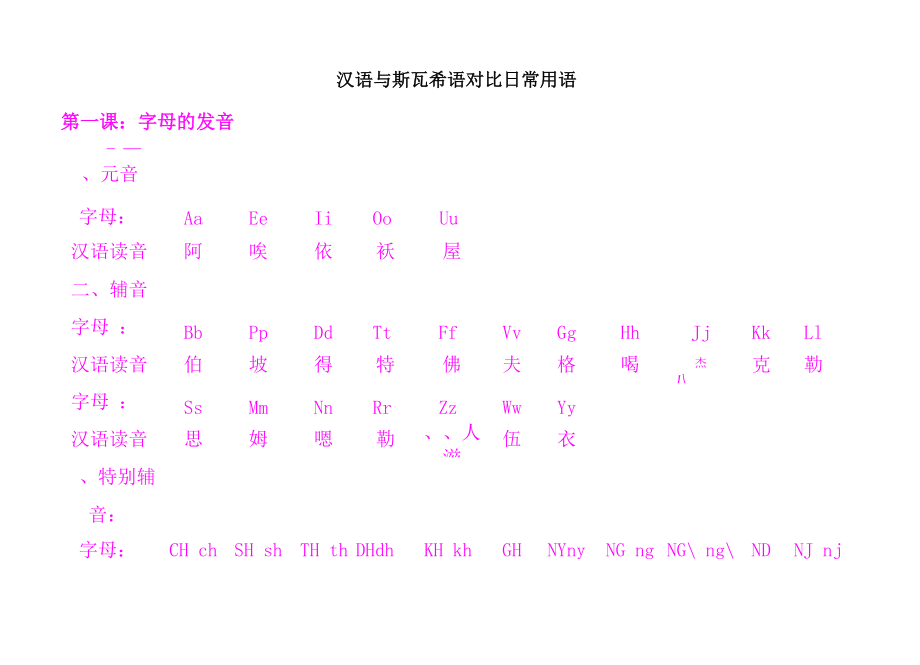 汉语与斯瓦希语对比日常用语_第1页