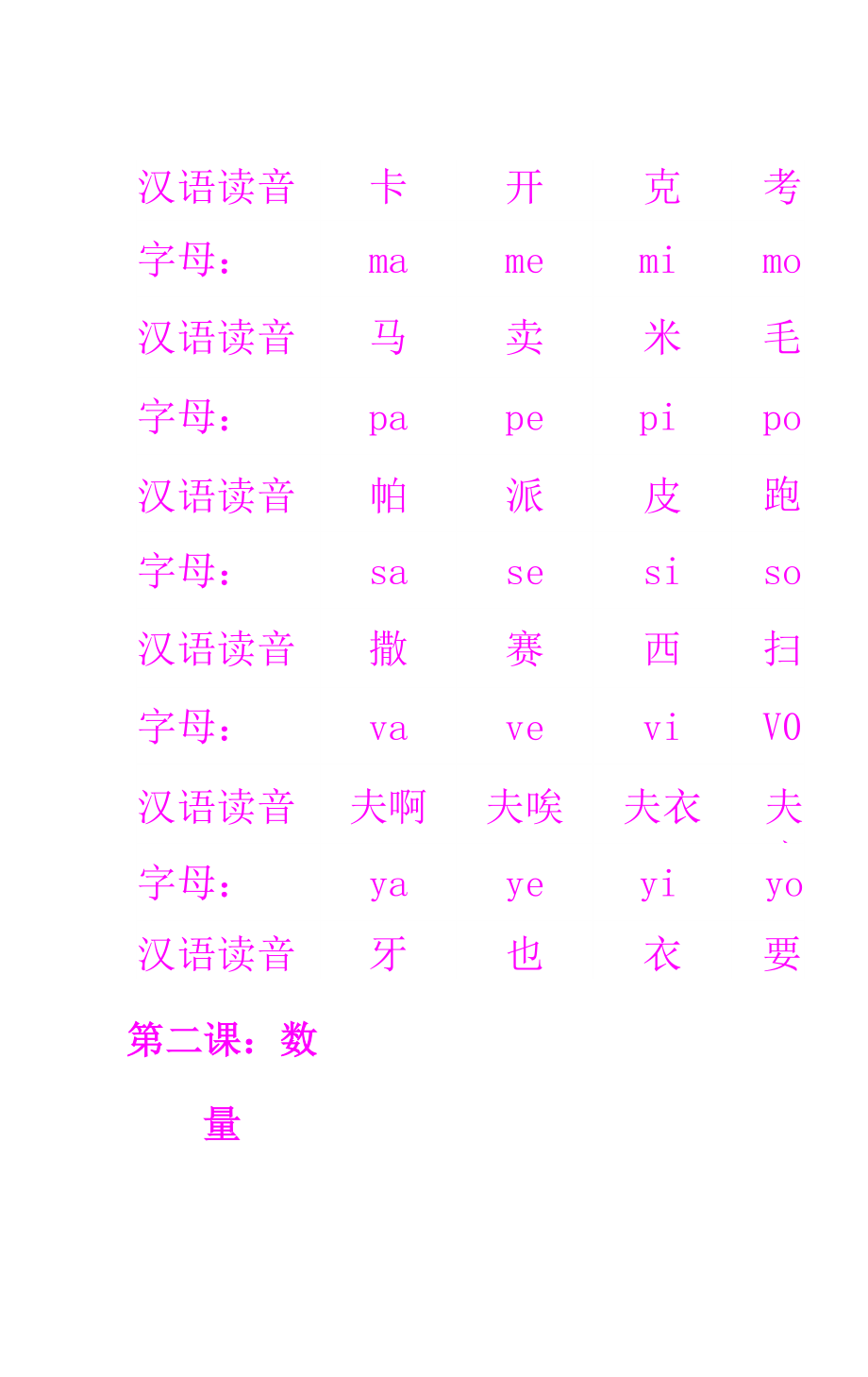 汉语与斯瓦希语对比日常用语_第3页