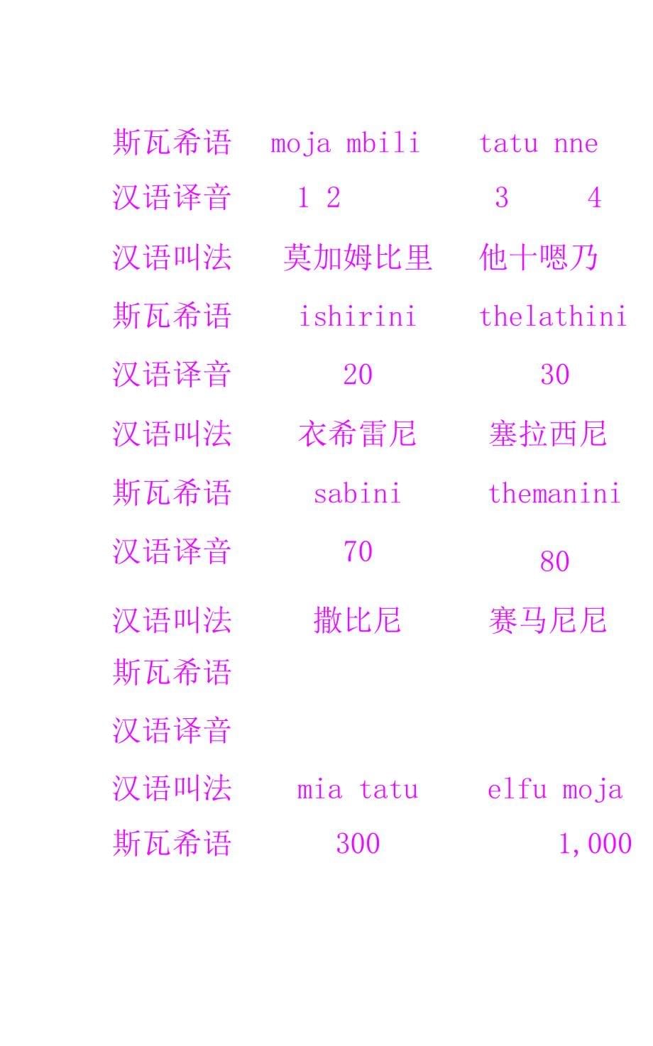 汉语与斯瓦希语对比日常用语_第5页